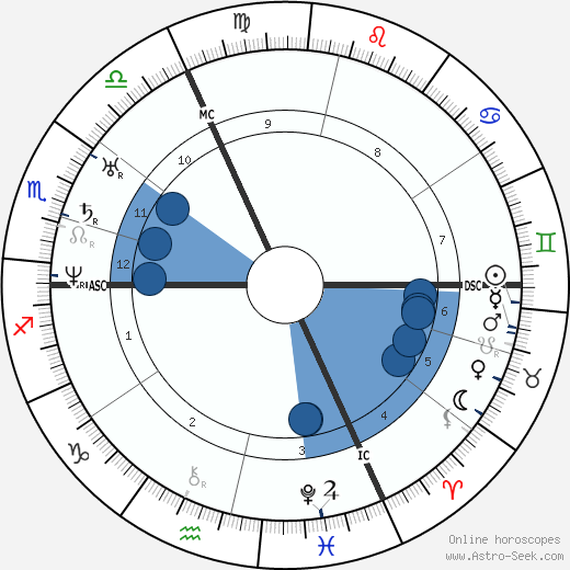 Gérard de Nerval horoscope, astrology, sign, zodiac, date of birth, instagram