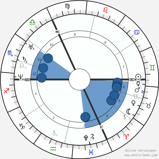 Gérard de Nerval wikipedia, biography, birth chart, instagram Gérard de Nerval wikipedia, horoscope, astrology, instagram