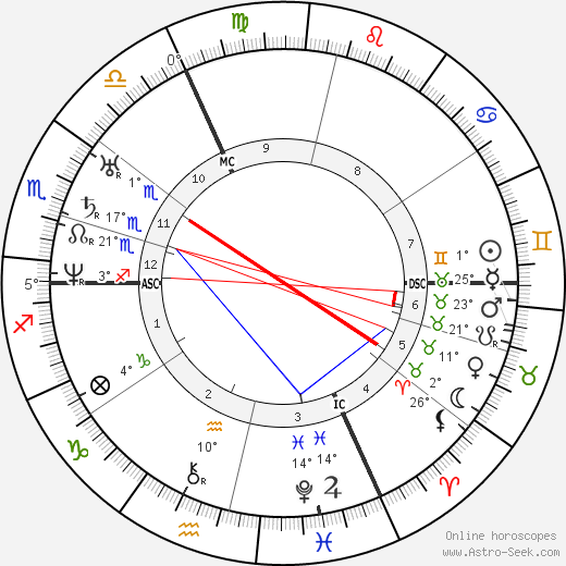 Gérard de Nerval birth chart, biography, wikipedia 2024, 2025