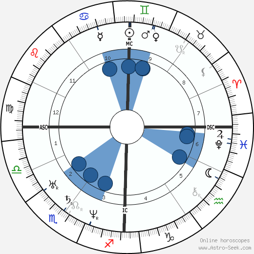 Patrice Maurice Mac-Mahon wikipedia, horoscope, astrology, instagram