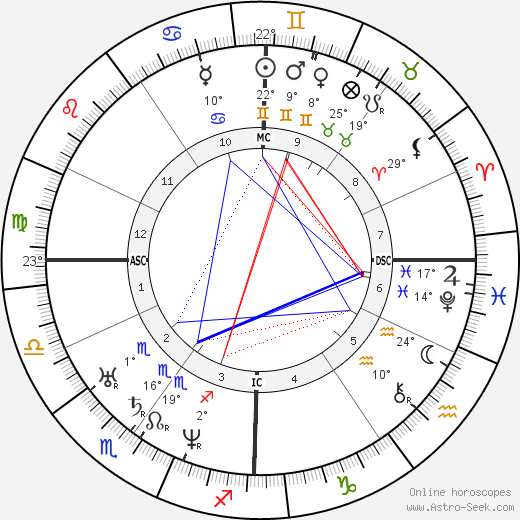 Patrice Maurice Mac-Mahon birth chart, biography, wikipedia 2023, 2024