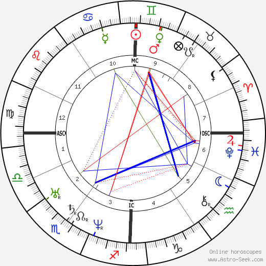 Patrice Maurice Mac-Mahon birth chart, Patrice Maurice Mac-Mahon astro natal horoscope, astrology
