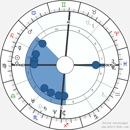 Hermann Schulze-Delitzsch wikipedia, horoscope, astrology, instagram