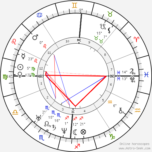 Hermann Schulze-Delitzsch birth chart, biography, wikipedia 2024, 2025