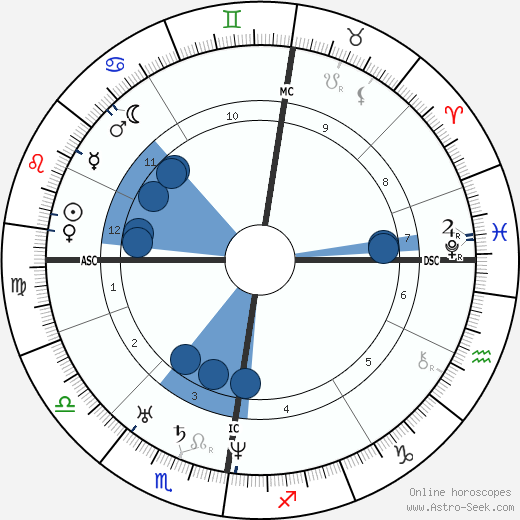 James Nasmyth Oroscopo, astrologia, Segno, zodiac, Data di nascita, instagram
