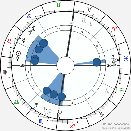 James Nasmyth wikipedia, horoscope, astrology, instagram