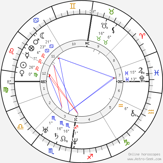 James Nasmyth birth chart, biography, wikipedia 2024, 2025