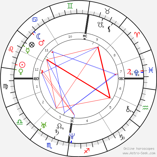 James Nasmyth birth chart, James Nasmyth astro natal horoscope, astrology