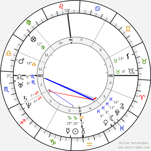 Usher Birth Chart