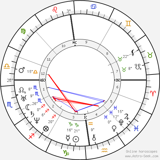 Gustav Volkmar birth chart, biography, wikipedia 2024, 2025