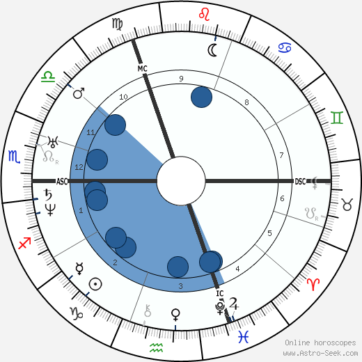 Louis Braille wikipedia, horoscope, astrology, instagram