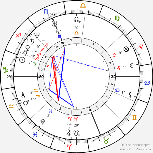 Kit Carson birth chart, biography, wikipedia 2023, 2024