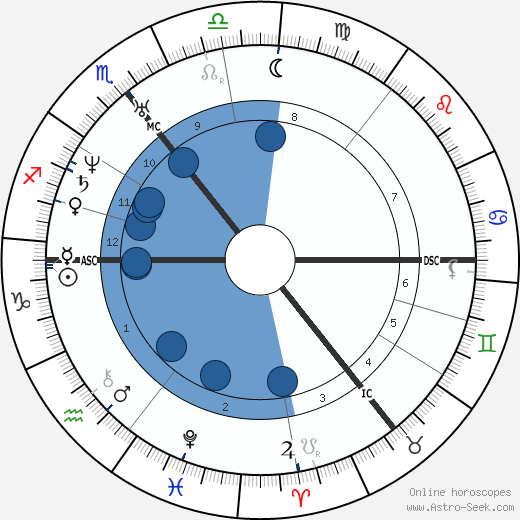 William Gladstone wikipedia, biography, birth chart, instagram William Gladstone wikipedia, horoscope, astrology, instagram