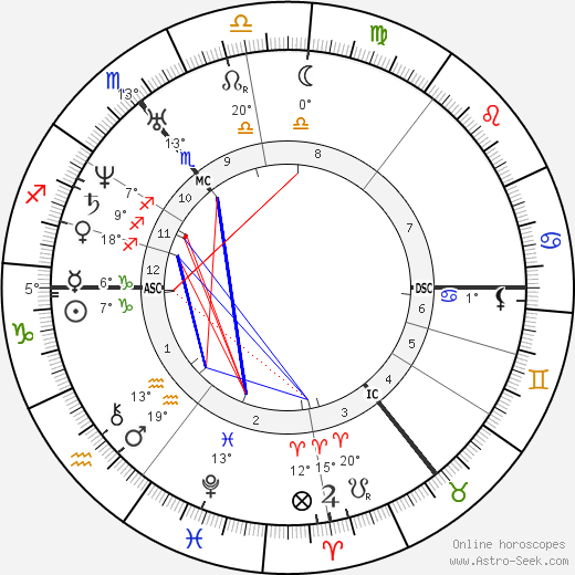 William Gladstone birth chart, biography, wikipedia 2024, 2025