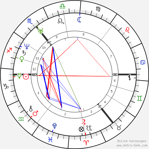 William Gladstone birth chart, William Gladstone astro natal horoscope, astrology