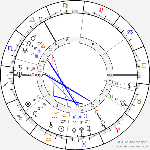 Charles Darwin birth chart, biography, wikipedia 2023, 2024