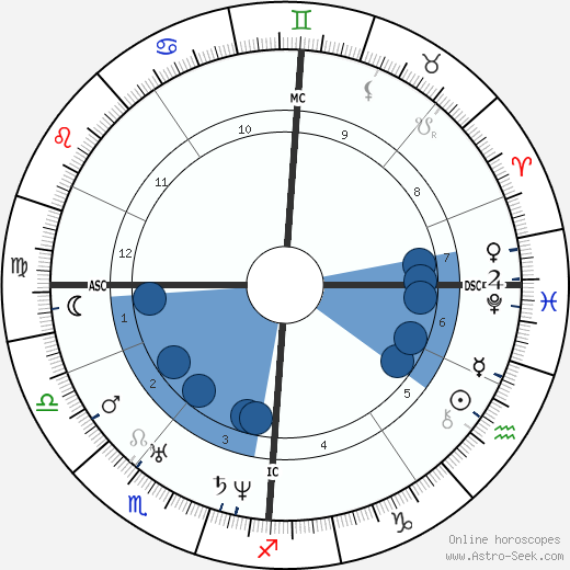 Felix Mendelssohn Bartholdy wikipedia, horoscope, astrology, instagram