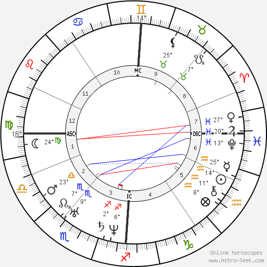 Felix Mendelssohn Bartholdy birth chart, biography, wikipedia 2023, 2024