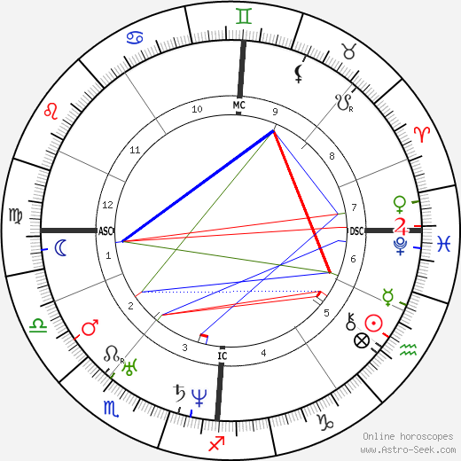 Felix Mendelssohn Bartholdy birth chart, Felix Mendelssohn Bartholdy astro natal horoscope, astrology