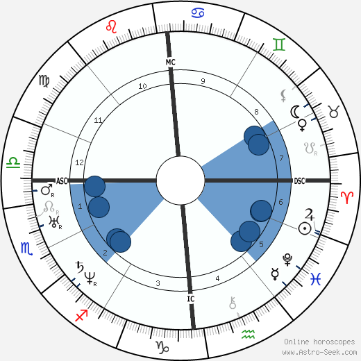 Amadee Bonnet wikipedia, horoscope, astrology, instagram