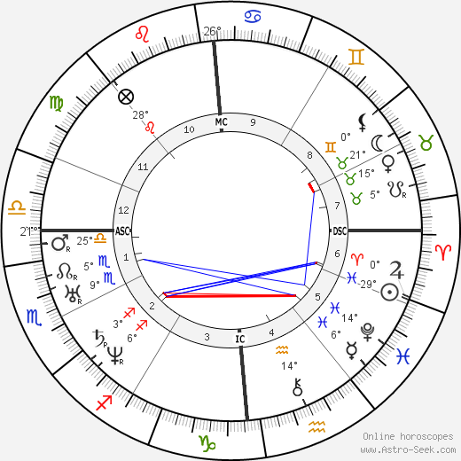 Amadee Bonnet birth chart, biography, wikipedia 2024, 2025