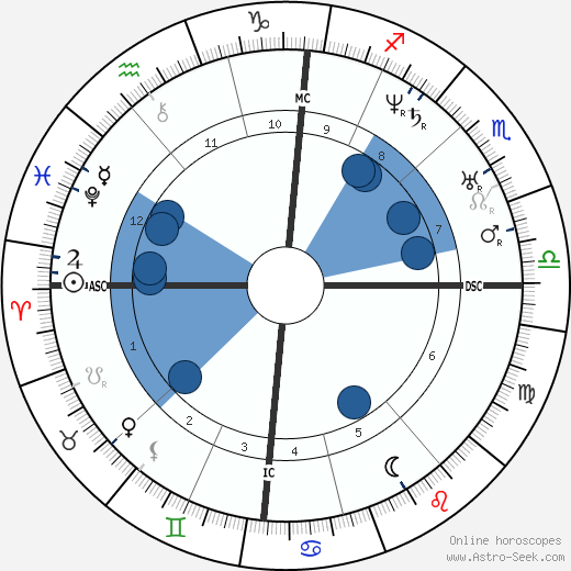 Georges-Eugène Haussmann wikipedia, horoscope, astrology, instagram