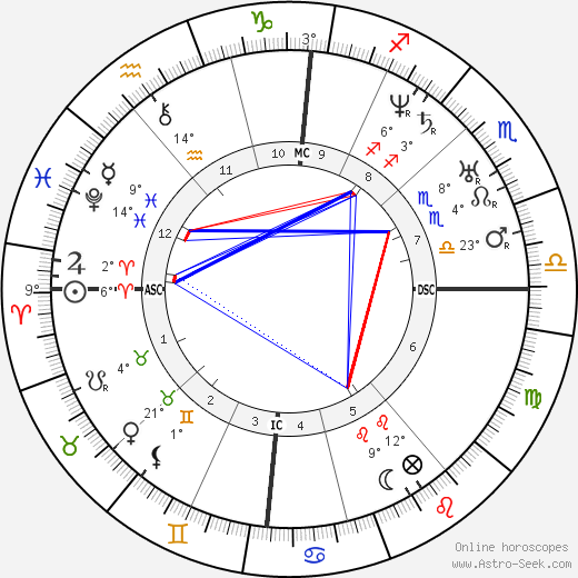 Georges-Eugène Haussmann birth chart, biography, wikipedia 2023, 2024