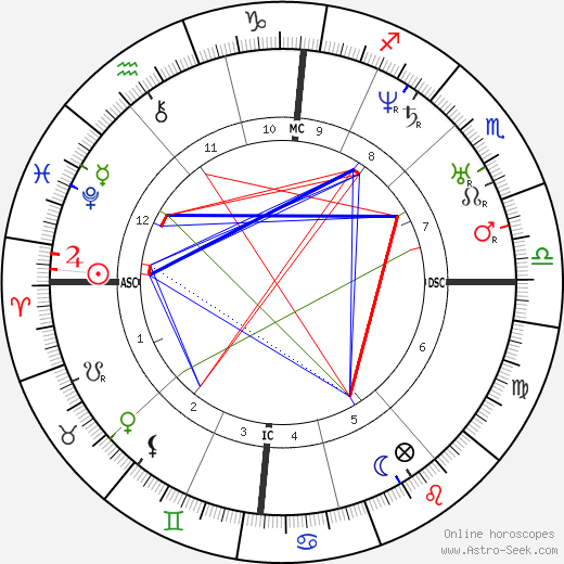 Georges-Eugène Haussmann birth chart, Georges-Eugène Haussmann astro natal horoscope, astrology