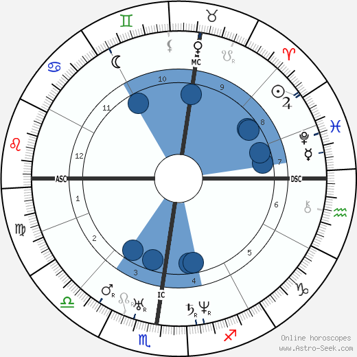 Hippolyte Flandrin wikipedia, horoscope, astrology, instagram