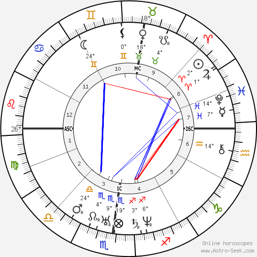 Hippolyte Flandrin birth chart, biography, wikipedia 2024, 2025