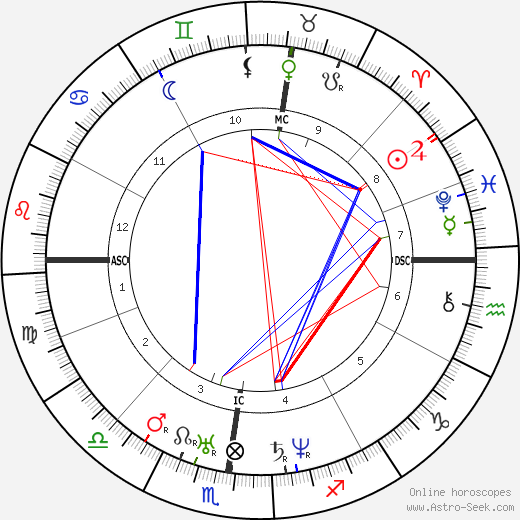 Hippolyte Flandrin birth chart, Hippolyte Flandrin astro natal horoscope, astrology