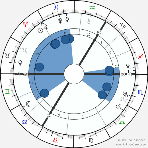 Joseph Liouville wikipedia, horoscope, astrology, instagram