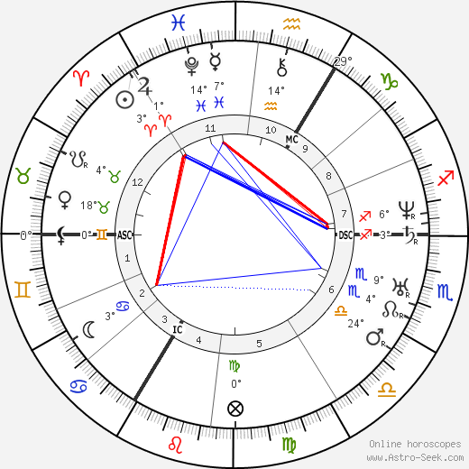 Joseph Liouville birth chart, biography, wikipedia 2023, 2024