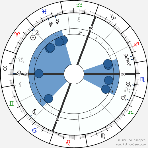 Mariano Jose de Larra wikipedia, biography, birth chart, instagram Mariano Jose de Larra wikipedia, horoscope, astrology, instagram