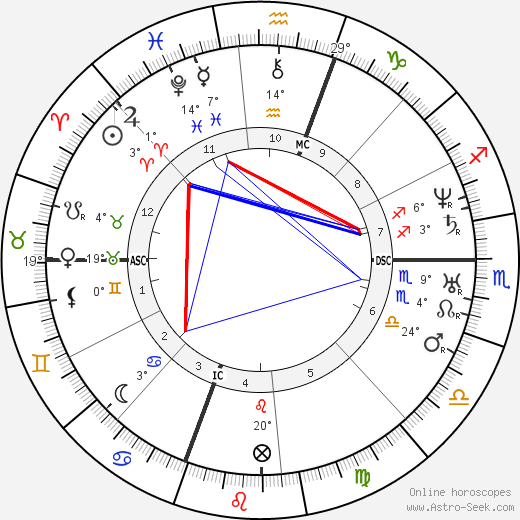 Mariano Jose de Larra birth chart, biography, wikipedia 2024, 2025