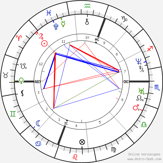 Mariano Jose de Larra birth chart, Mariano Jose de Larra astro natal horoscope, astrology