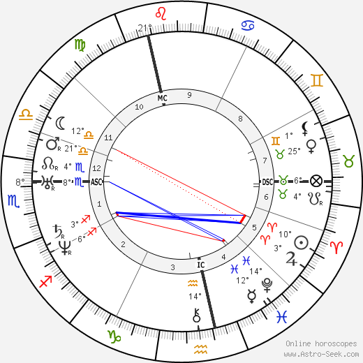 Nikolai Vasilievich Gogol birth chart, biography, wikipedia 2024, 2025