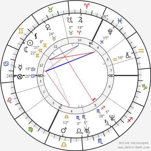 Heinrich Hoffmann birth chart, biography, wikipedia 2023, 2024