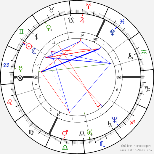 Heinrich Hoffmann birth chart, Heinrich Hoffmann astro natal horoscope, astrology
