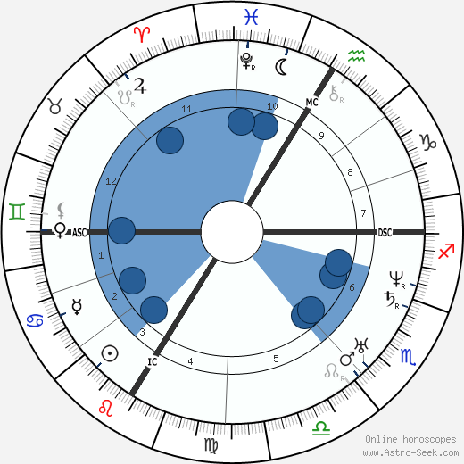 Etienne Vacherot wikipedia, horoscope, astrology, instagram