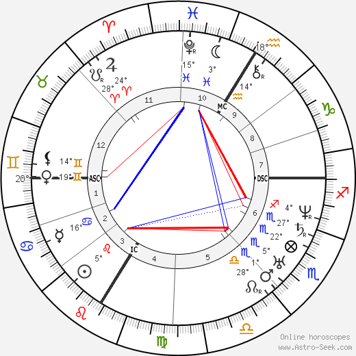 Etienne Vacherot birth chart, biography, wikipedia 2023, 2024