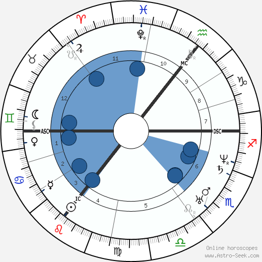 Lord Alfred Tennyson wikipedia, horoscope, astrology, instagram