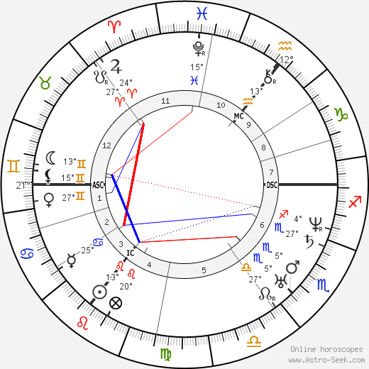 Lord Alfred Tennyson birth chart, biography, wikipedia 2023, 2024