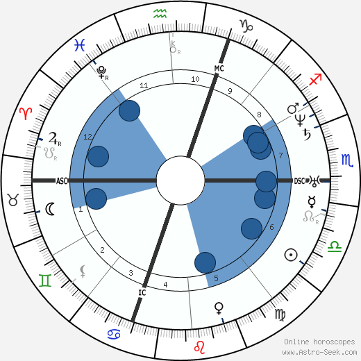 Léon Roches wikipedia, horoscope, astrology, instagram