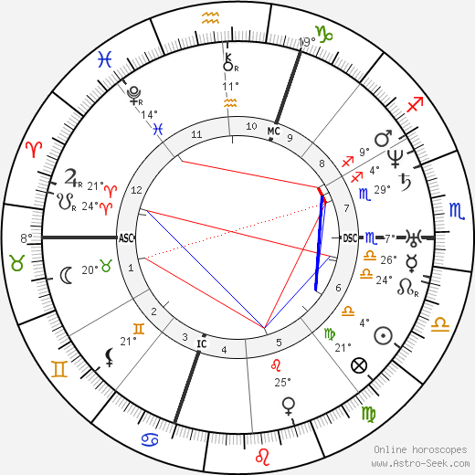 Léon Roches birth chart, biography, wikipedia 2023, 2024