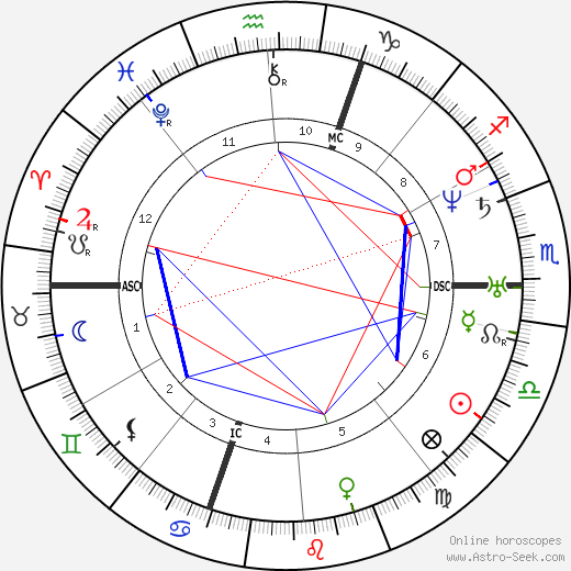 Léon Roches birth chart, Léon Roches astro natal horoscope, astrology