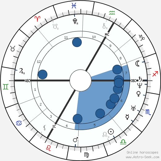 Aime Felix Pyat wikipedia, biography, birth chart, instagram Aime Felix Pyat wikipedia, horoscope, astrology, instagram