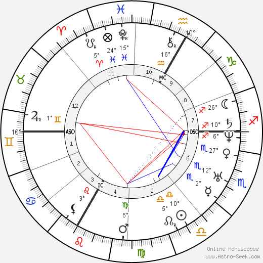 Aime Felix Pyat birth chart, biography, wikipedia 2023, 2024