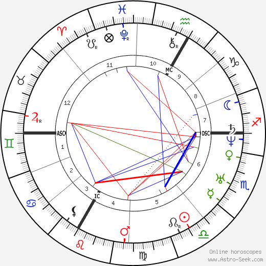 Aime Felix Pyat birth chart, Aime Felix Pyat astro natal horoscope, astrology