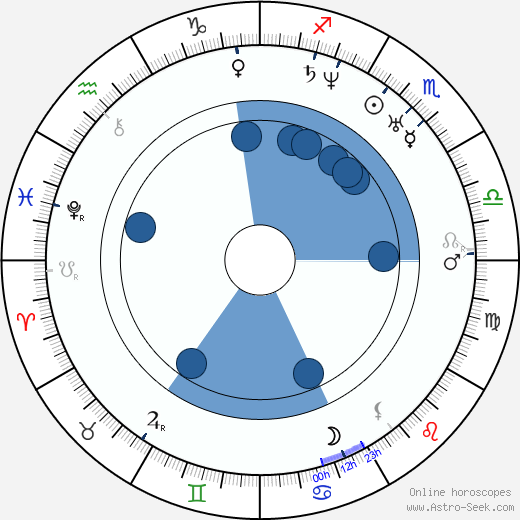 Karel Hynek Mácha wikipedia, horoscope, astrology, instagram